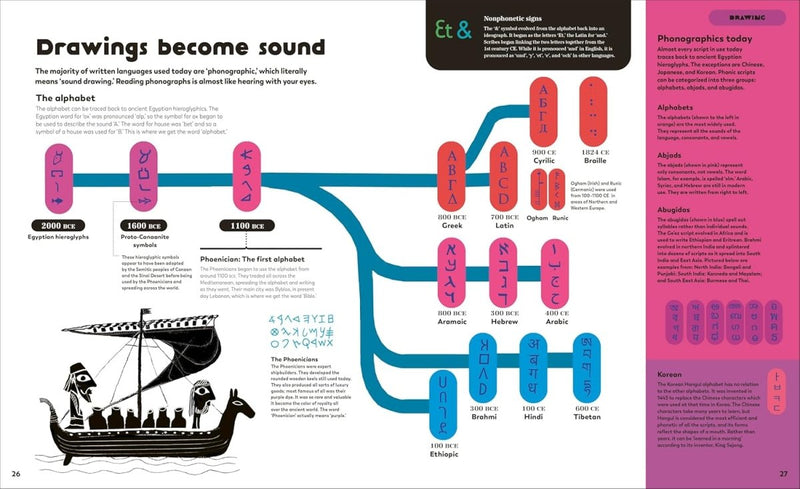 Chris Haughton: The History of Information - Tales for Tadpoles