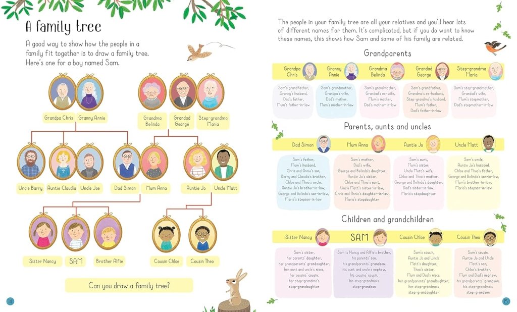 Felicity Brooks: All About Families, Illustrated by Mar Ferrero - Tales for Tadpoles