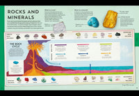 Lizzie Munsey: Explore - A Collection of Maps and Diagrams that Explain the World, illustrated by Studio Muti and Kaley McKean - Tales for Tadpoles