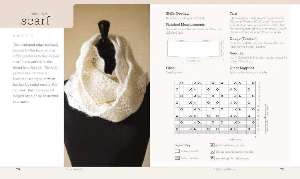Megan Goodacre: Everyday Knitting - The Complete Beginner's Guide - Tales for Tadpoles