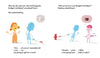 Oliver Jeffers: I'm Very Busy - Tales for Tadpoles